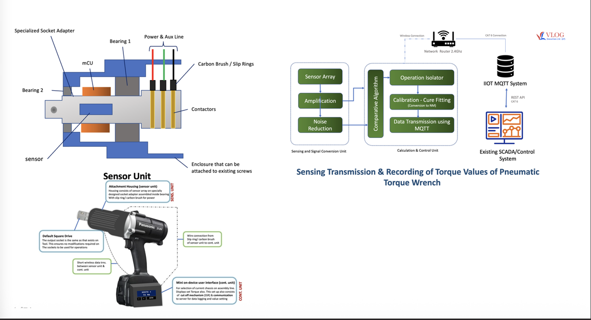 Torque-Sensing & Industry-4.0 Logging